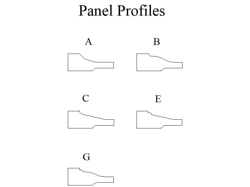 Panel Profiles